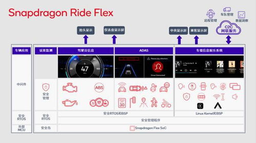 CES 2023 整車比情懷，車載電子拼定制——軟件定義汽車時代到來