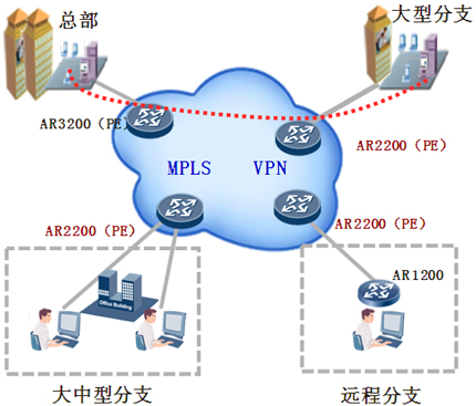 專業(yè)互聯(lián)網(wǎng)接入服務(wù) 中科商務(wù)網(wǎng)合作伙伴 —— 深圳市華域達(dá)通信技術(shù)解析