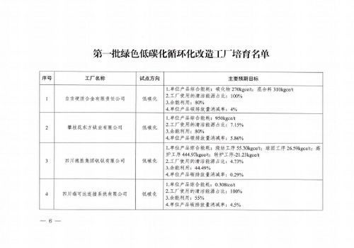四川公布首批綠色低碳化循環化改造園區工廠培育名單，加速卡收單轉型助力綠色發展
